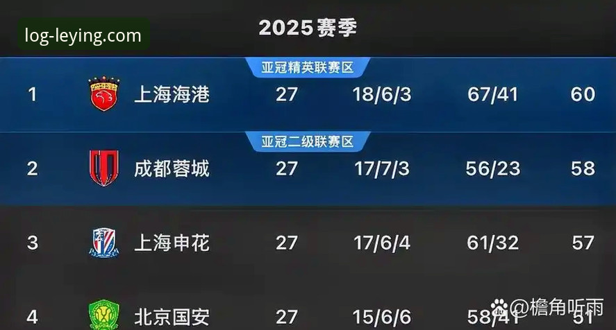 乐盈娱乐入口 青岛海牛3-1力克上海海港:中超赛事分析与实用观赛指南